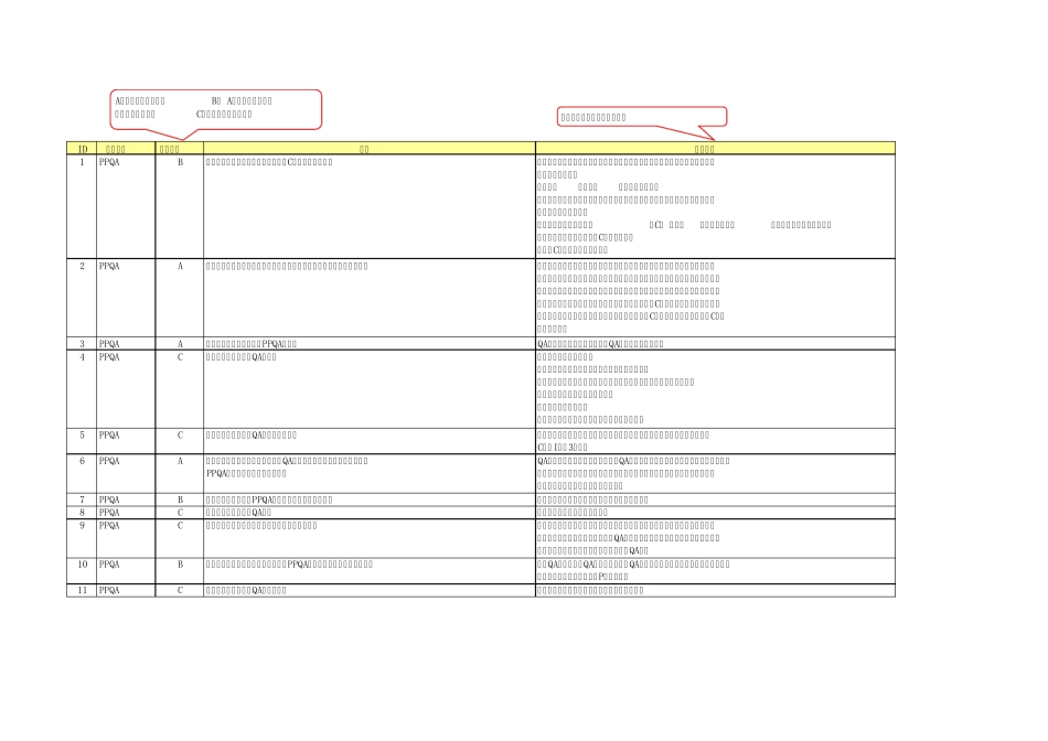 CMMI访谈问题及答案_第1页