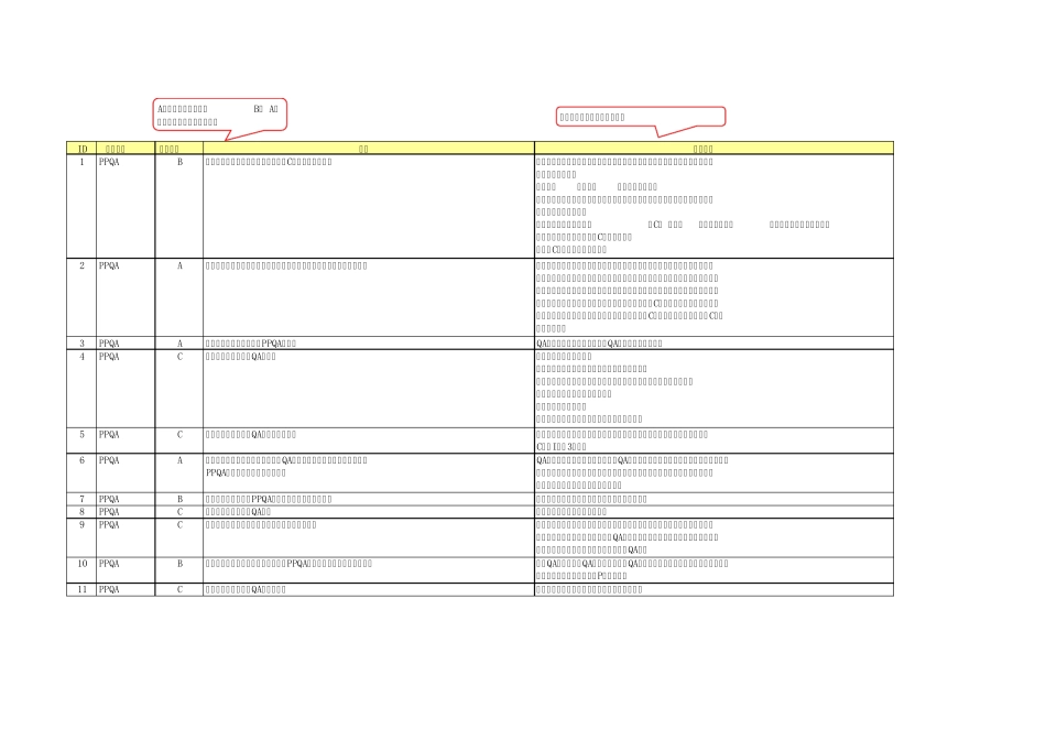CMMI访谈问题集_第1页