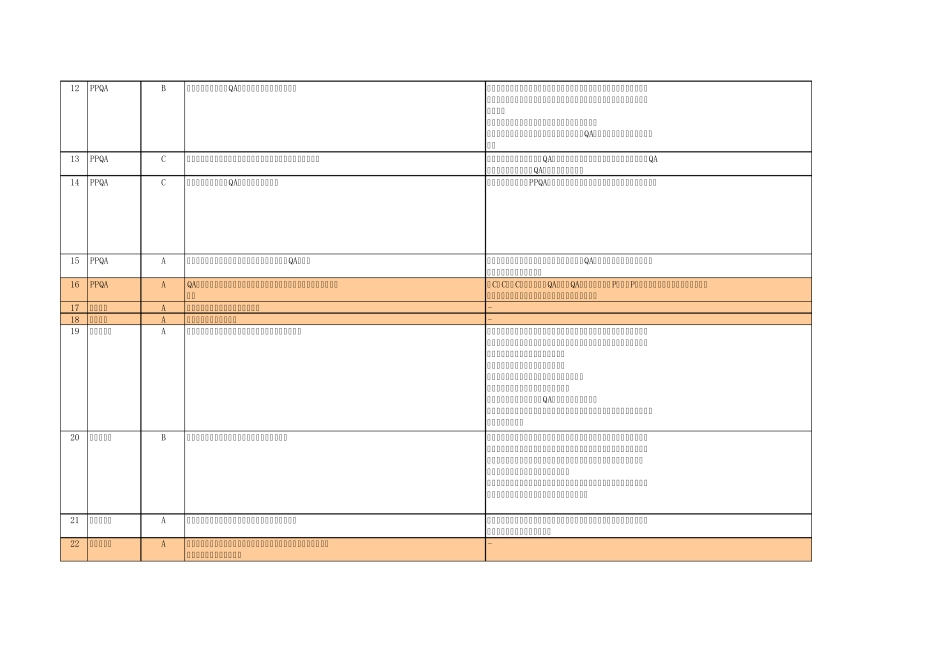 CMMI访谈问题集_第2页