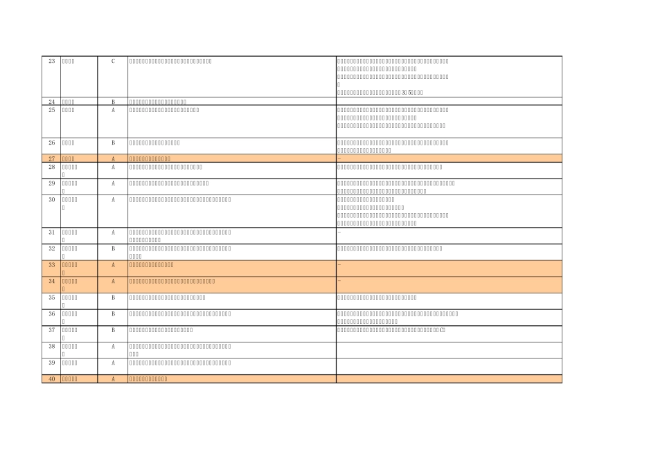 CMMI访谈问题集_第3页