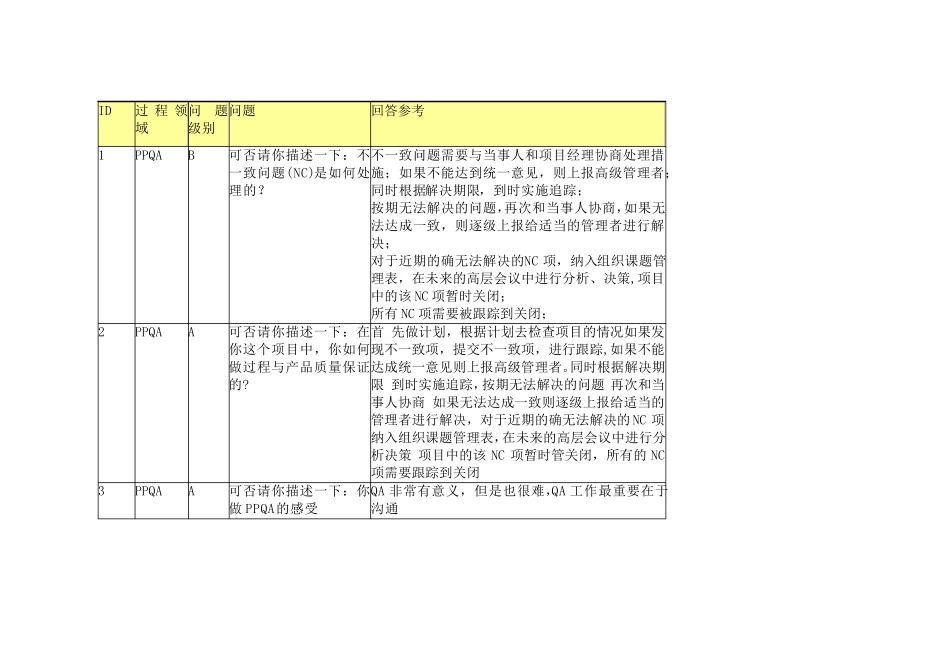 CMMI访谈问题集锦_第1页