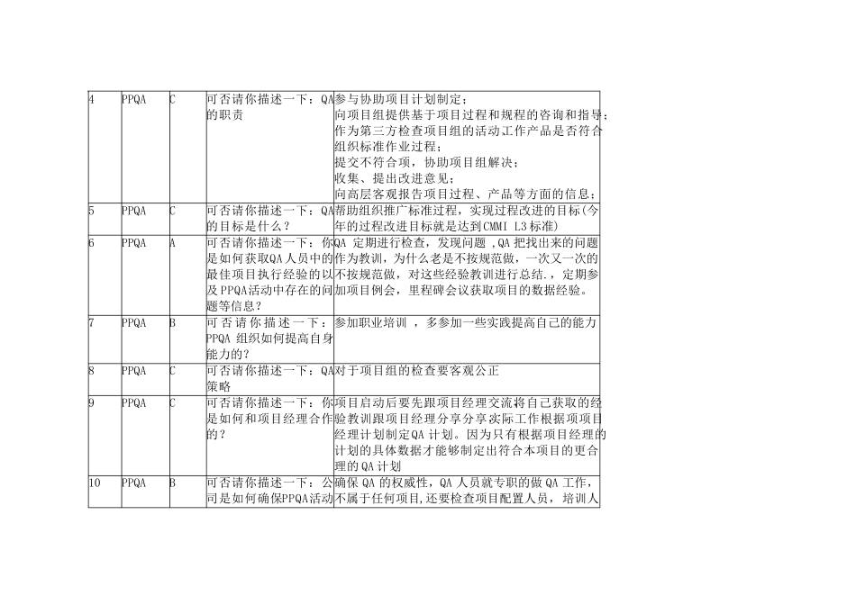 CMMI访谈问题集锦_第2页