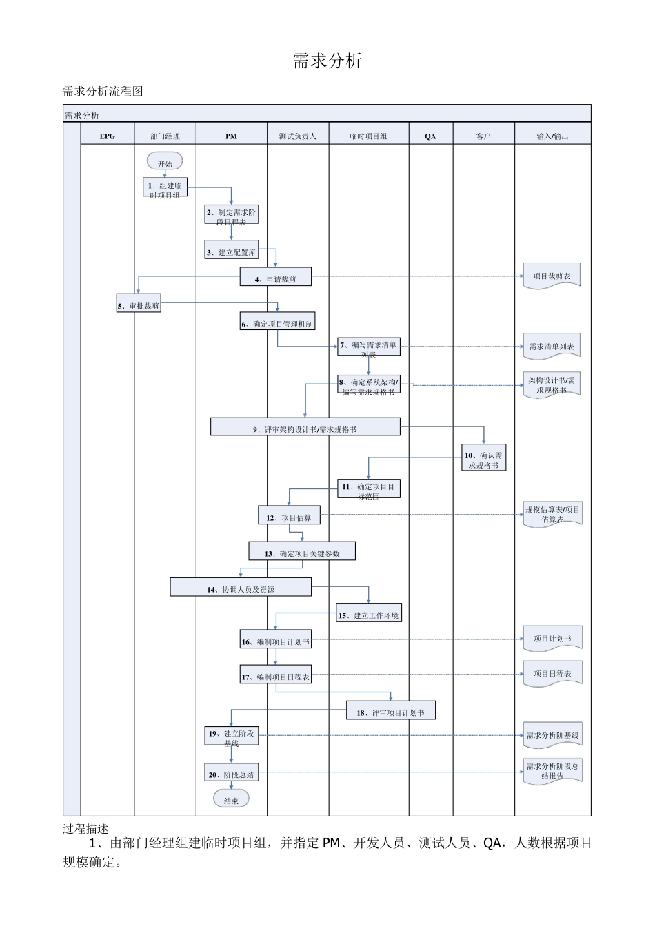 cmmi软件开发流程_第2页