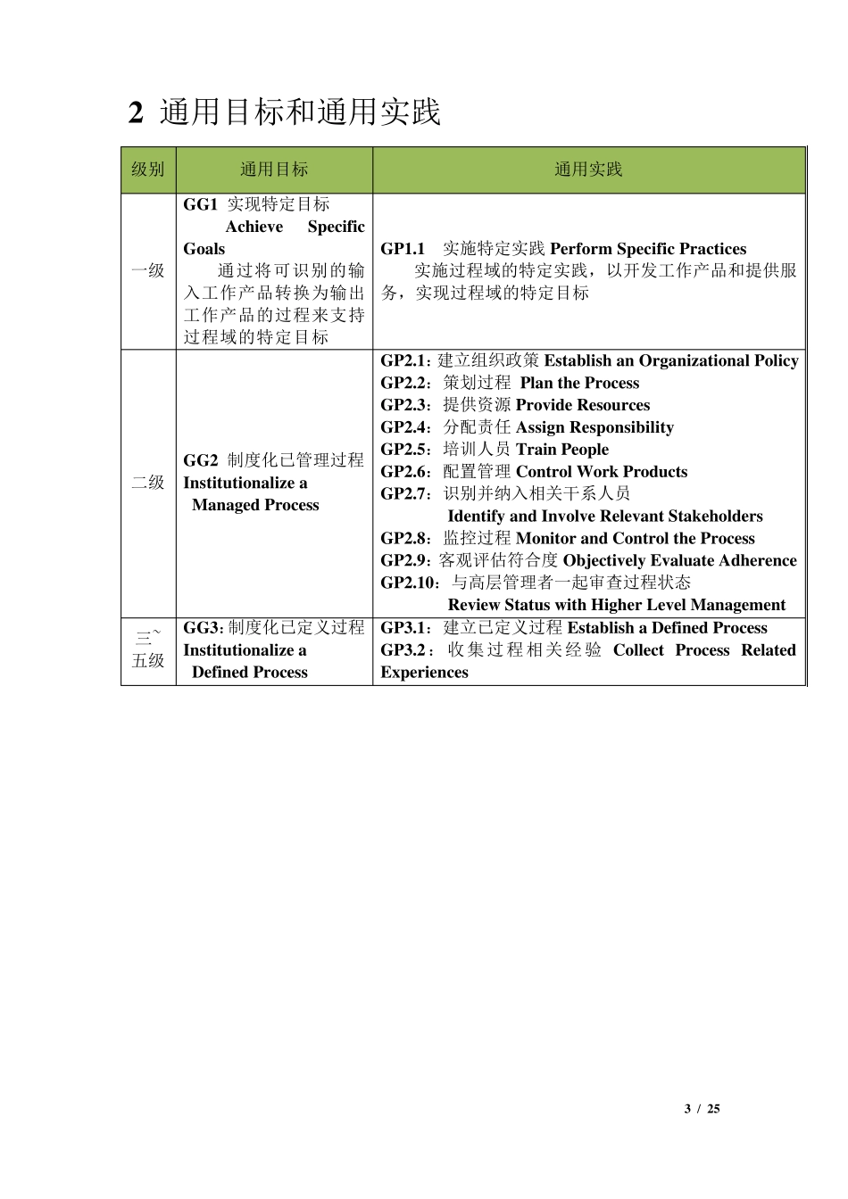 CMMI过程域总结v2.0_第3页