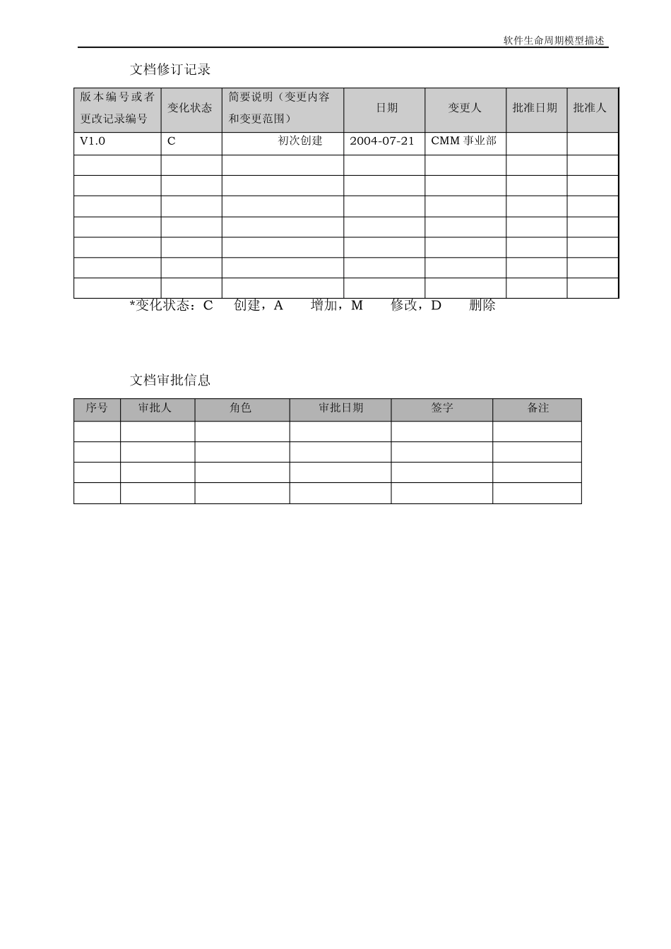 CMMI过程管理OPD软件生命周期模型描述V1.0_第2页