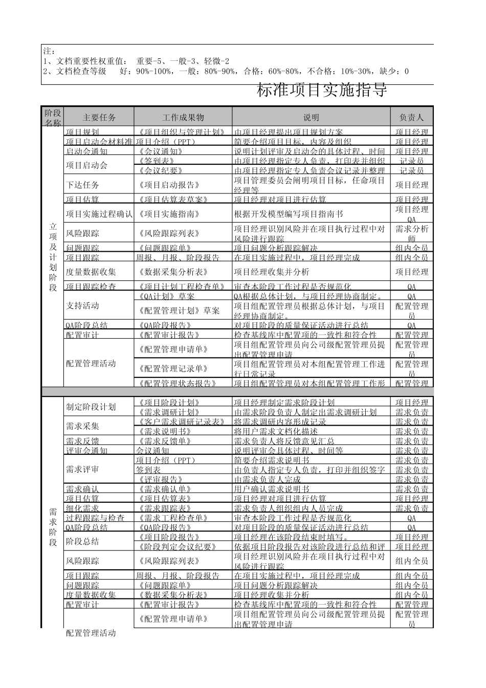 CMMI项目管理流程方案_第1页
