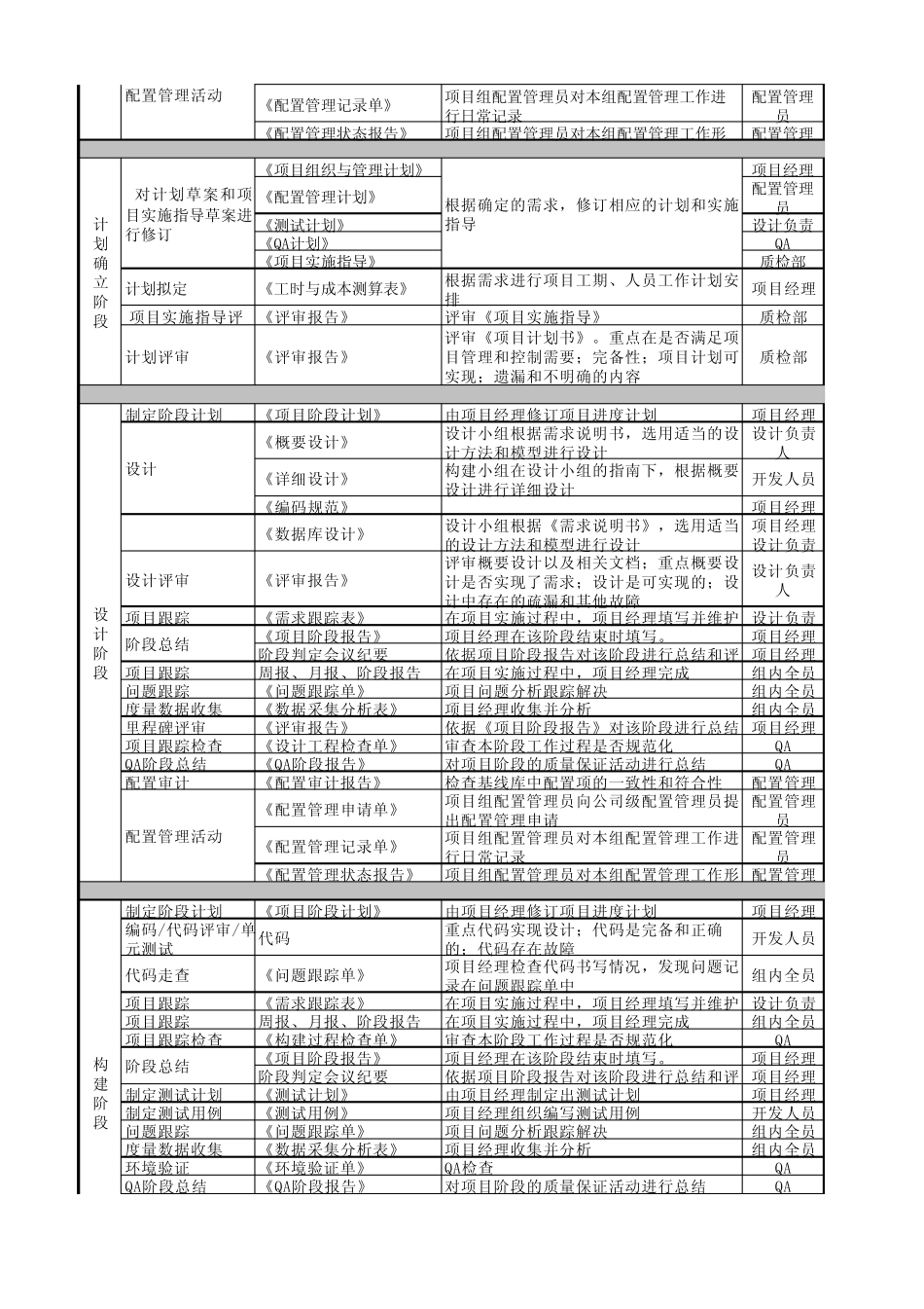 CMMI项目管理流程方案_第2页