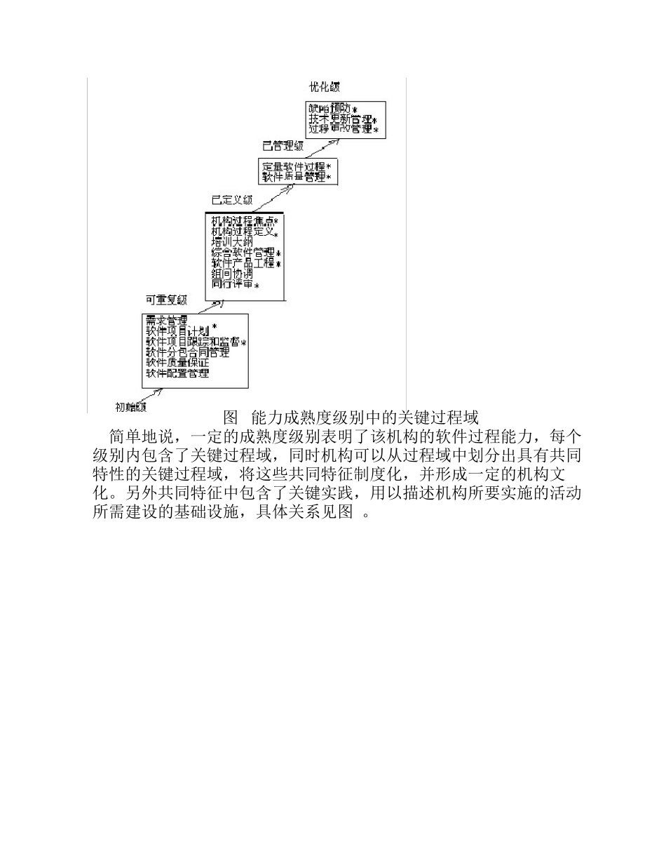 CMM、TSP、PSP综述(新增补)13_第3页