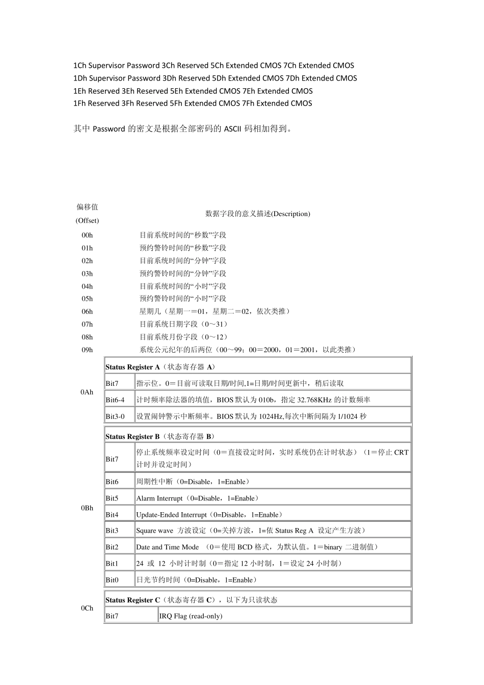 CMOS_RAM地址内容_第2页