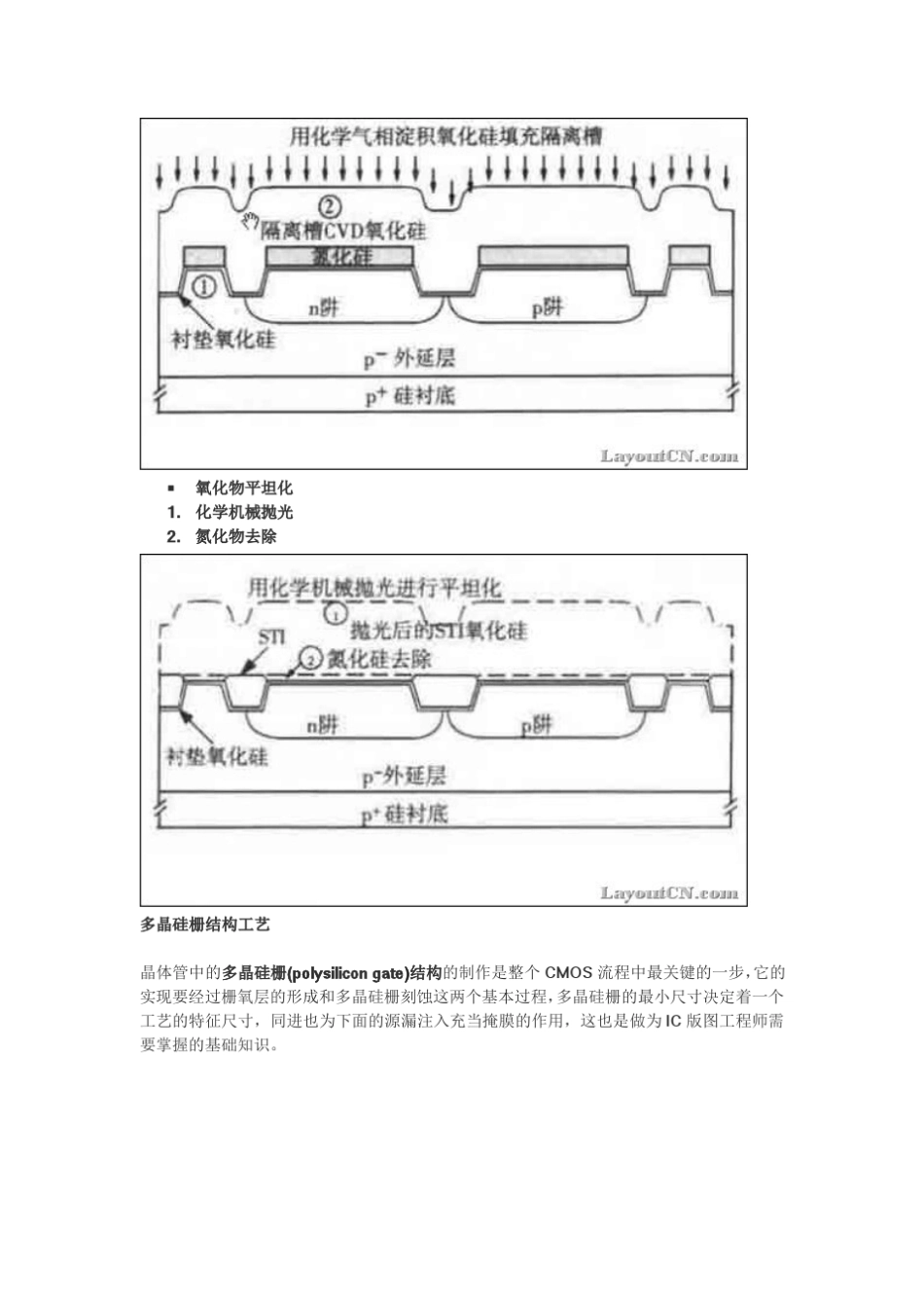 CMOS轻掺杂漏(LDD)注入工艺_第3页