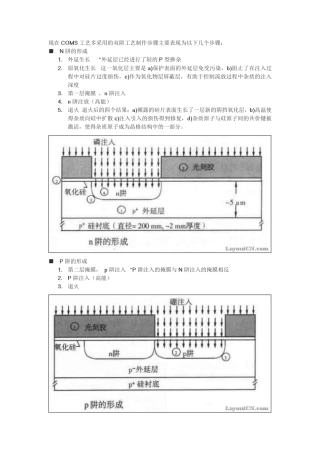 CMOS轻掺杂漏(LDD)注入工艺