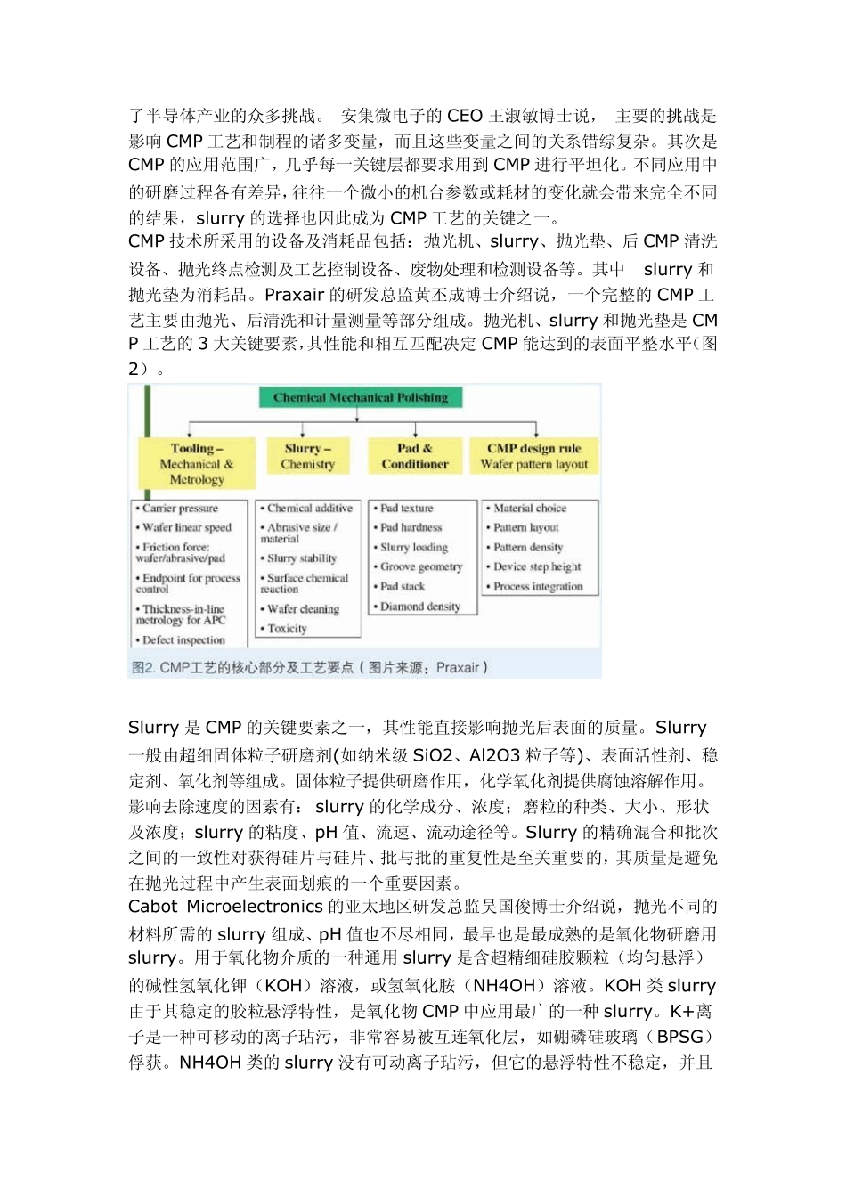 CMP化学机械抛光Slurry的蜕与进_第2页