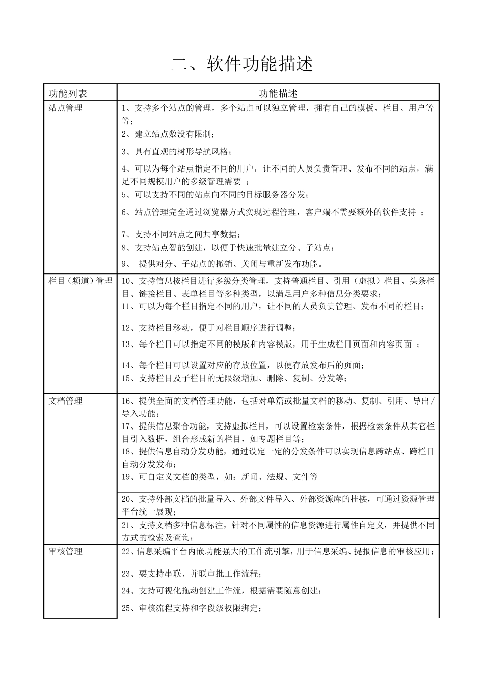 CMS功能描述_第1页