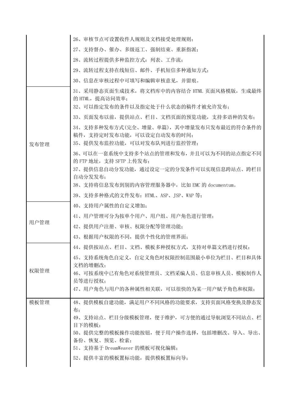 CMS功能描述_第2页