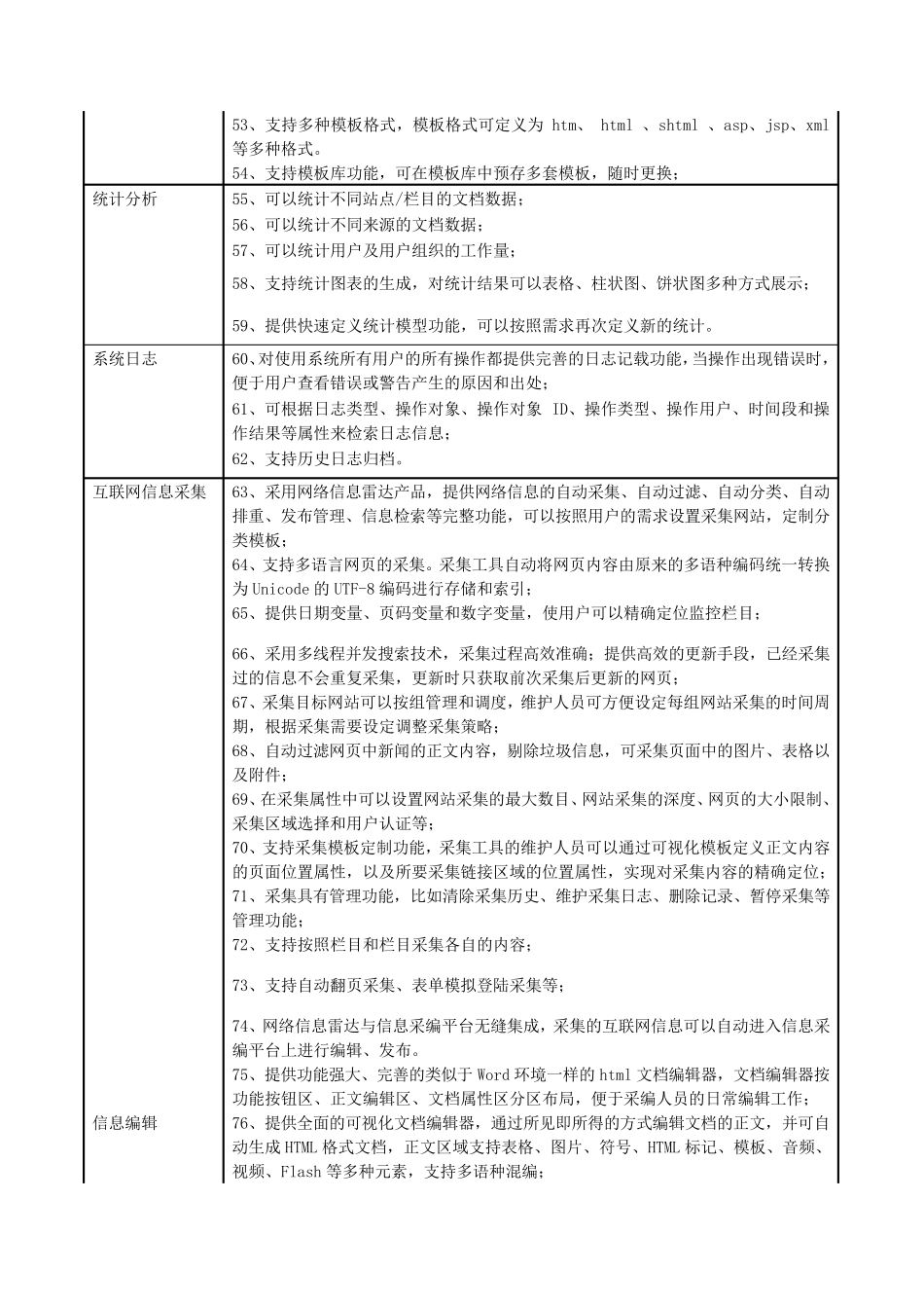 CMS功能描述_第3页