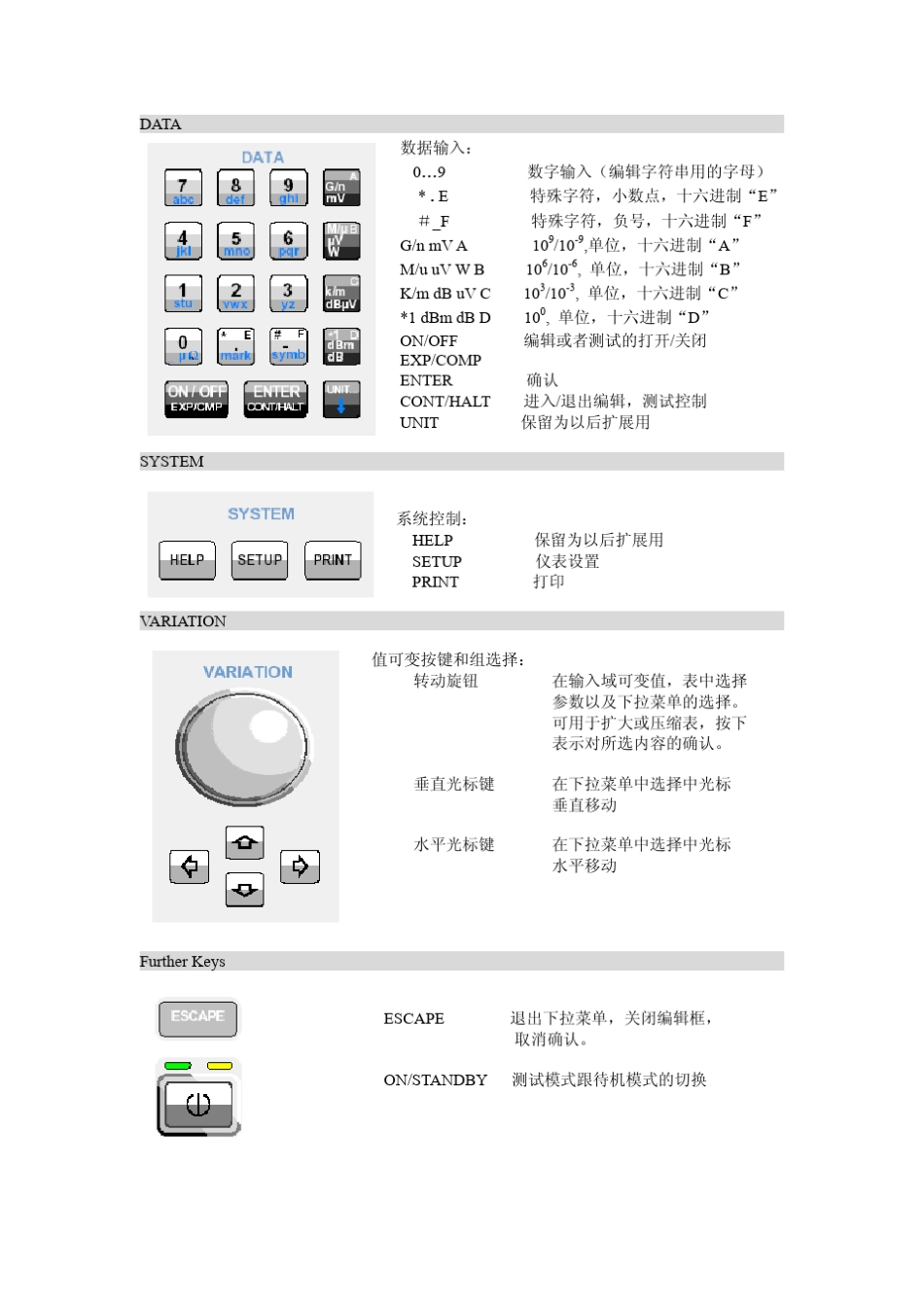 CMU200中文说明书_第3页