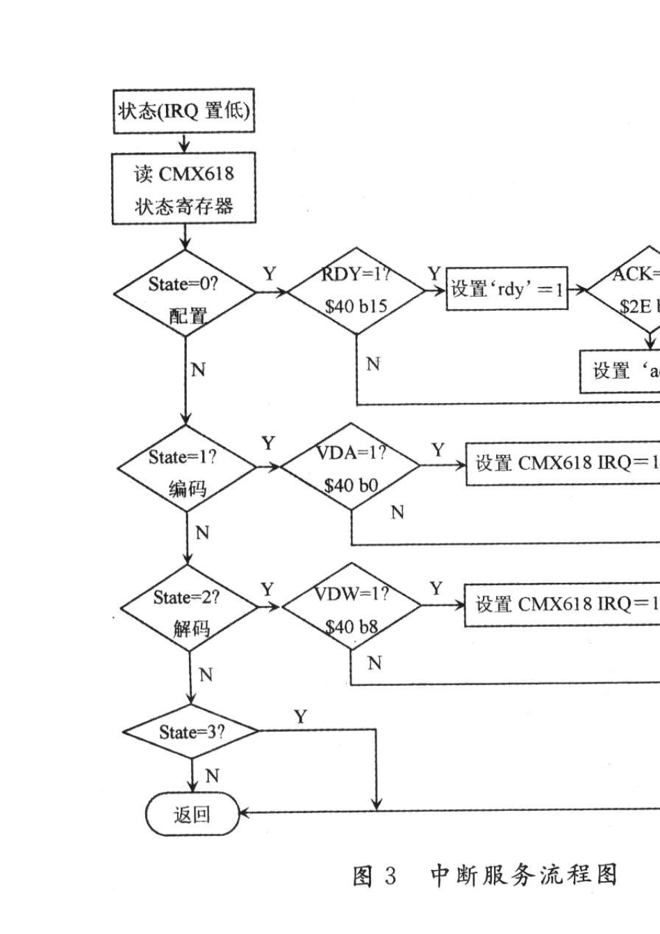 CMX618应用于数字语音通信系统_第3页