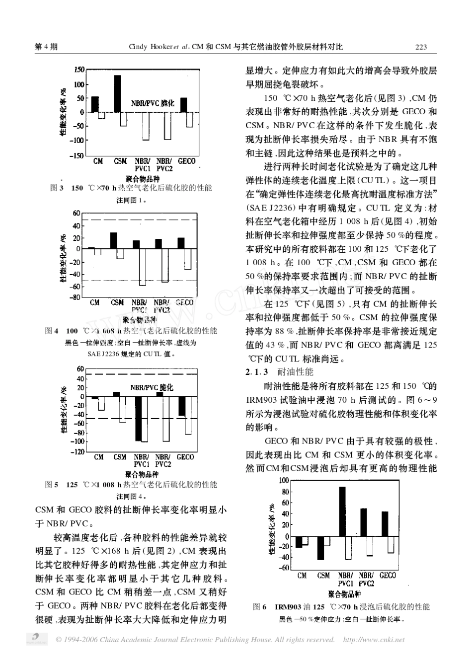 CM和CSM与其它燃油胶管外胶层材料对比_第3页
