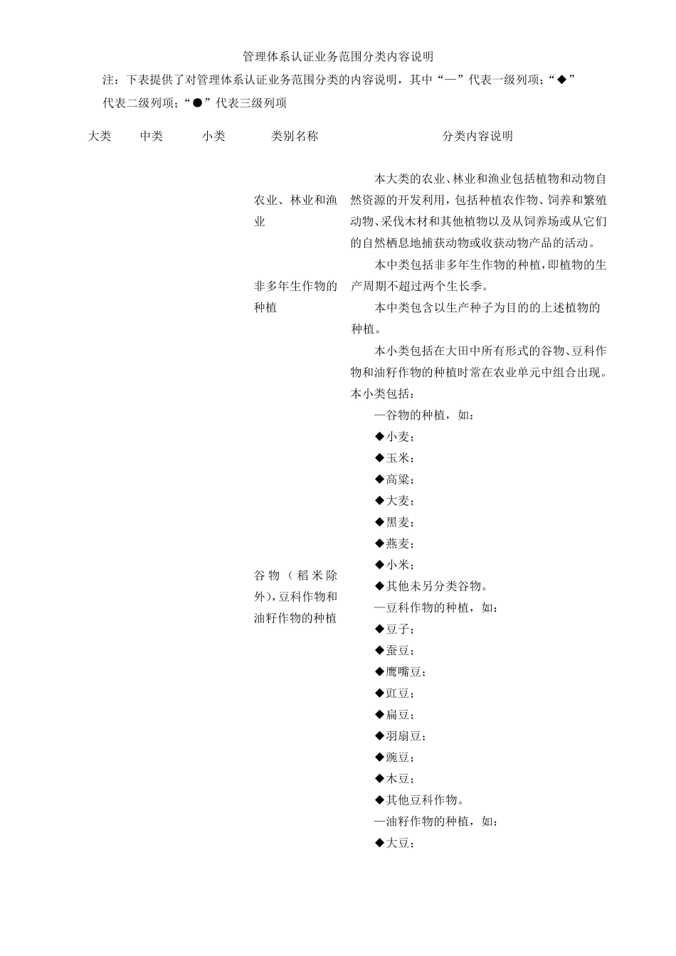 CNAS2016年度最新管理体系认证业务范围分类内容说明(0103类别)_第1页