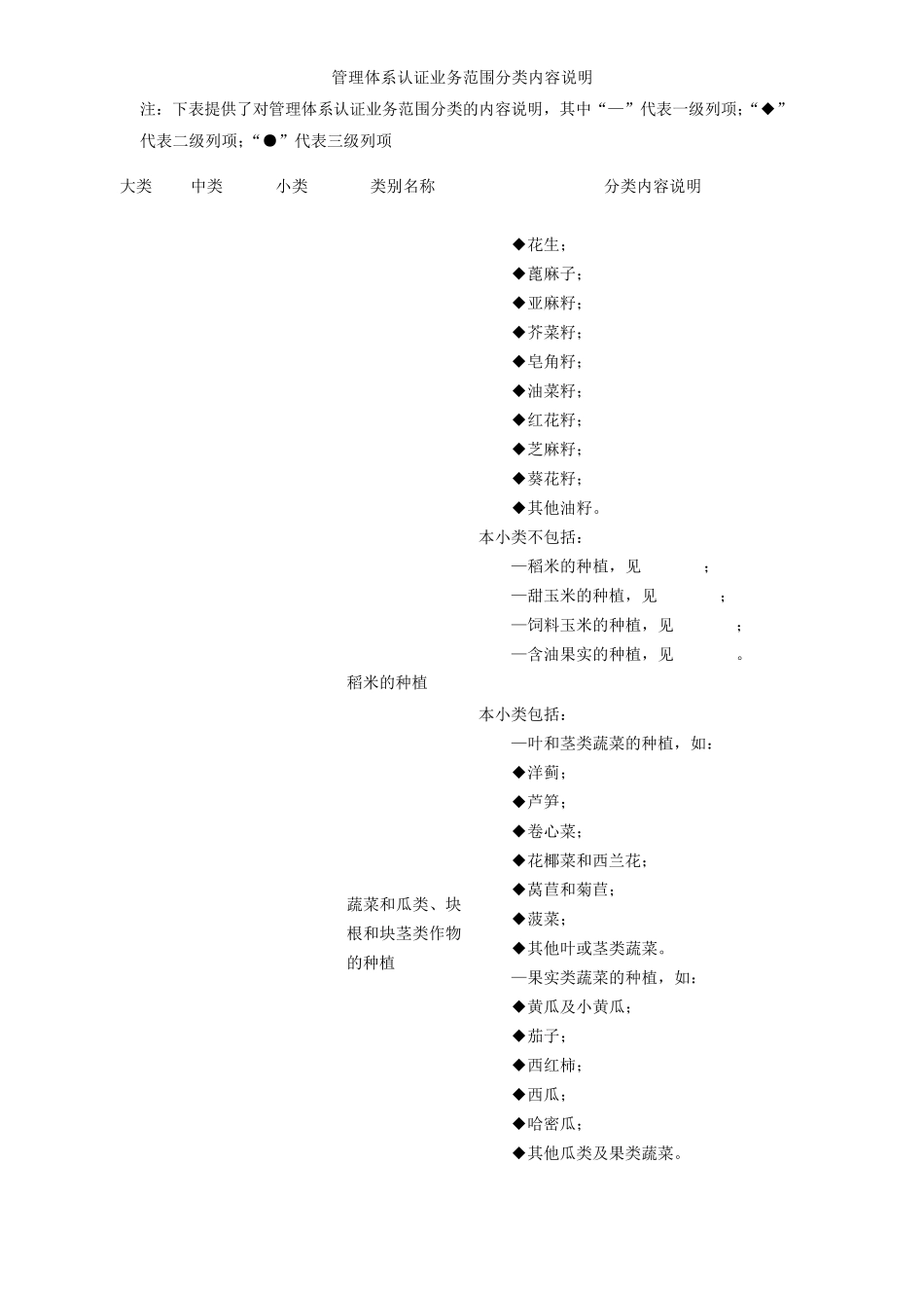 CNAS2016年度最新管理体系认证业务范围分类内容说明(0103类别)_第2页