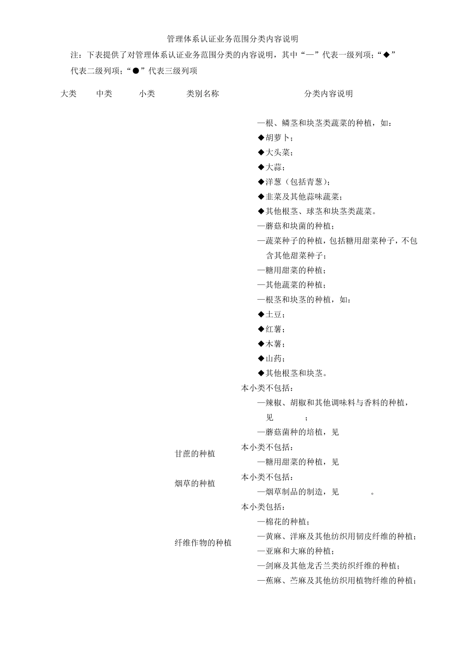 CNAS2016年度最新管理体系认证业务范围分类内容说明(0103类别)_第3页