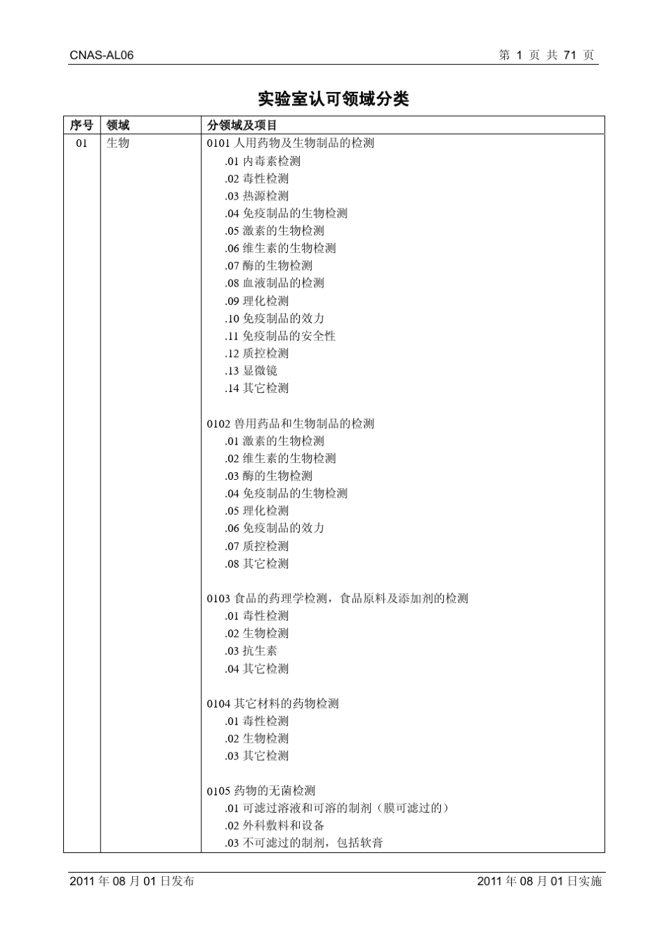 CNASAL062011实验室认可领域分类_第2页