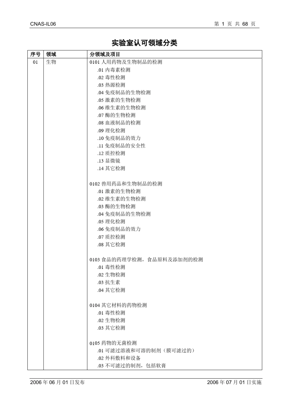 CNASIL06：2006实验室认可领域分类_第2页