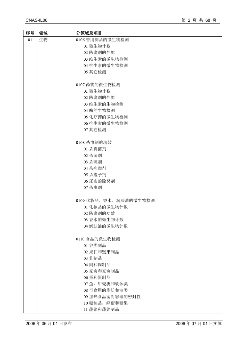 CNASIL06：2006实验室认可领域分类_第3页