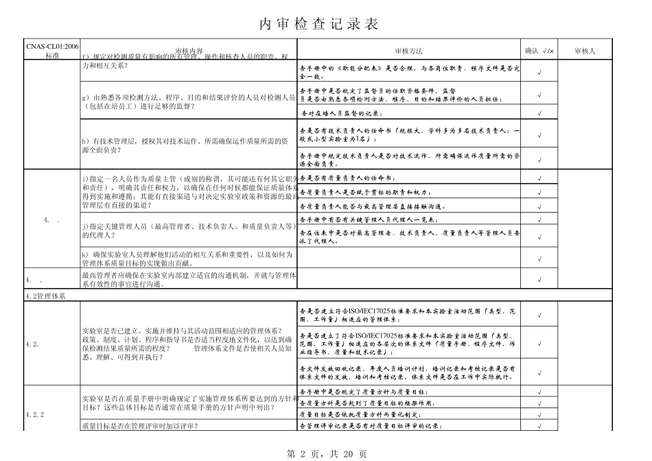 CNAS实验室内审检查记录表非常详尽_第2页