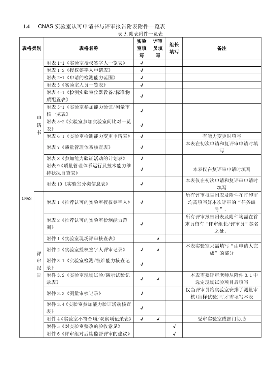 CNAS实验室认可申请书与评审报告表格填写指南_第3页