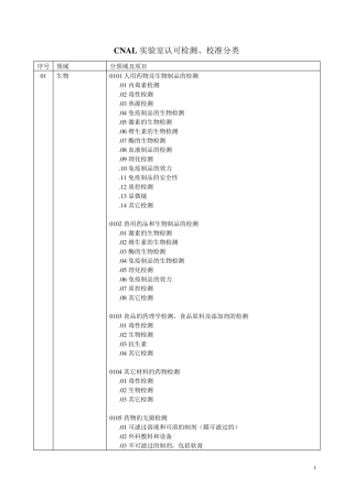 CNAS实验室认可领域代码