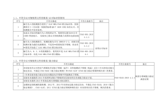 CNAS实验室评审常见不符合项