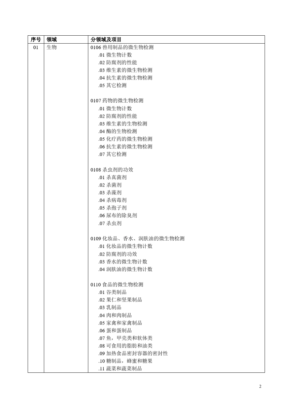 CNAS领域代码_第2页