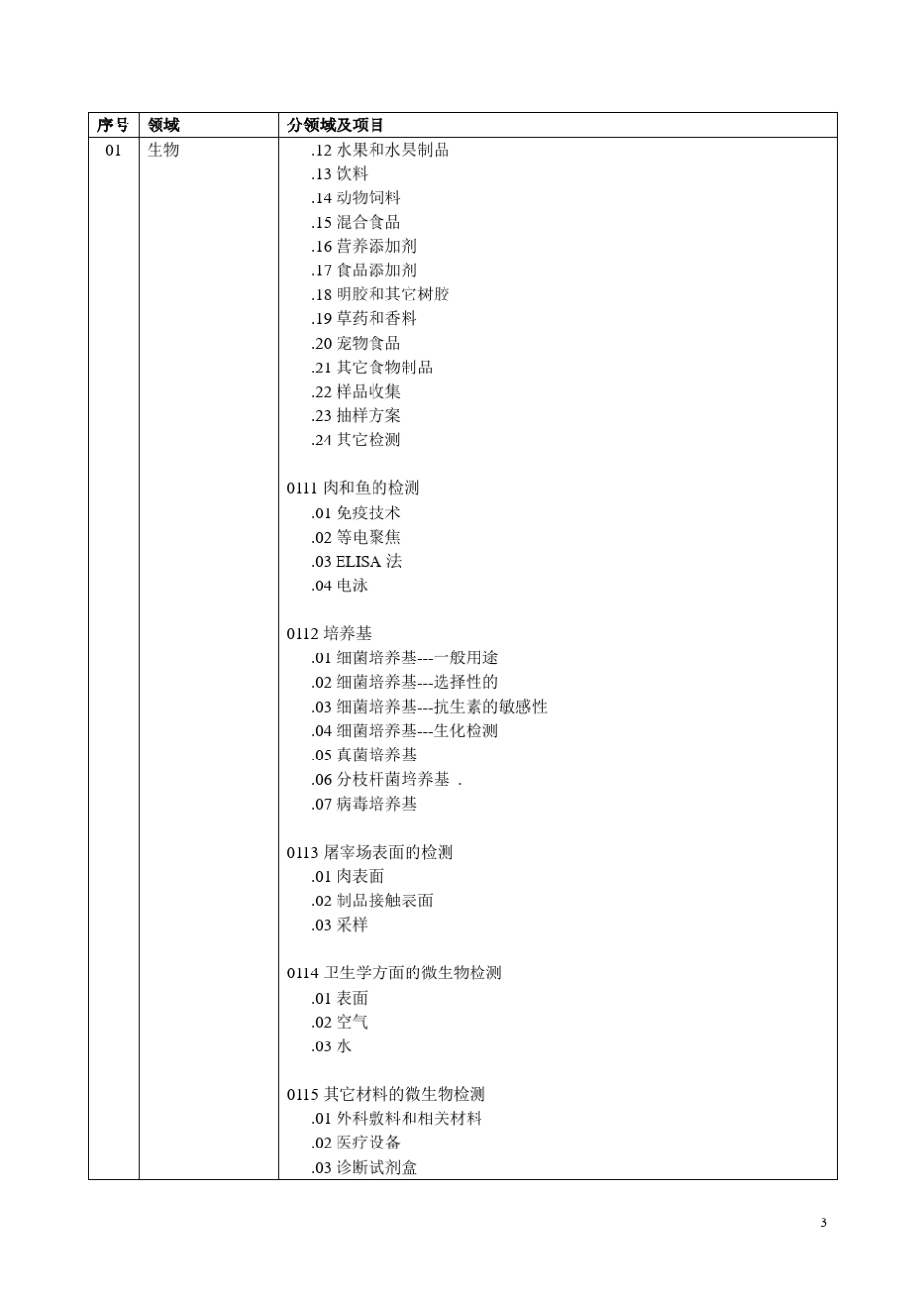 CNAS领域代码_第3页