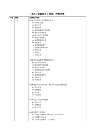 CNAS领域代码