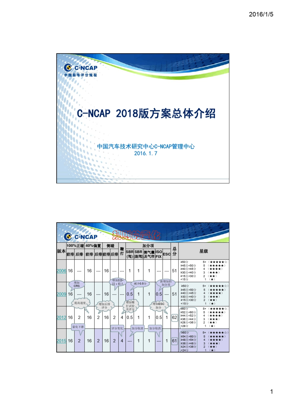 CNCAP_2018版方案_第1页