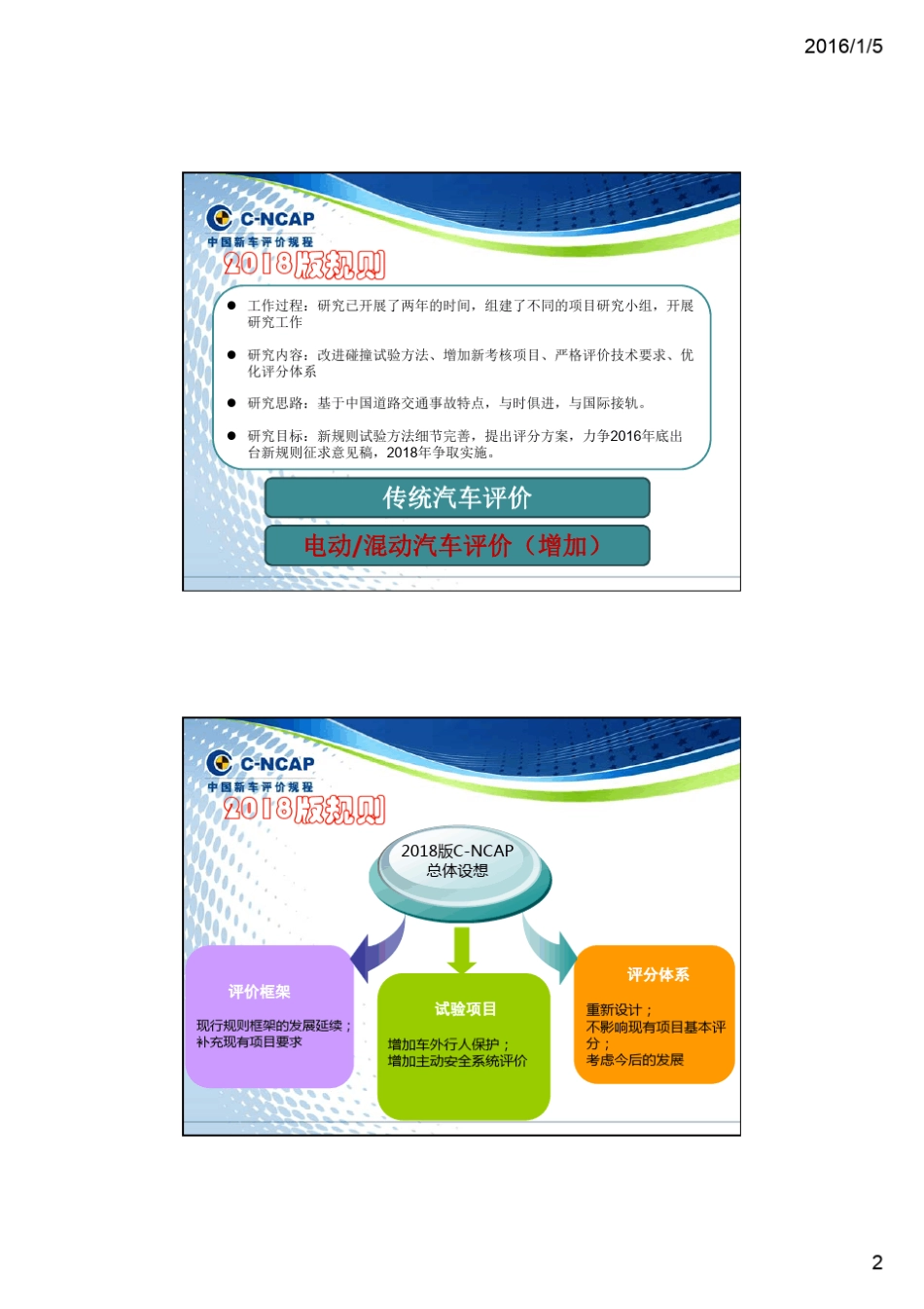 CNCAP_2018版方案_第2页