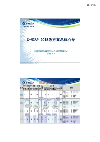CNCAP_2018版方案