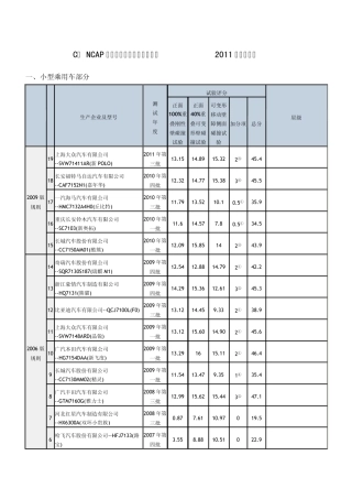 CNCAP碰撞测试结果全记录(截至2011年第三批)