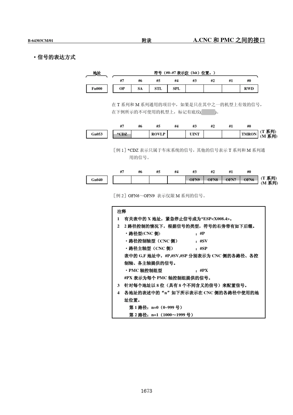 CNC和PMC之间的接口_第2页