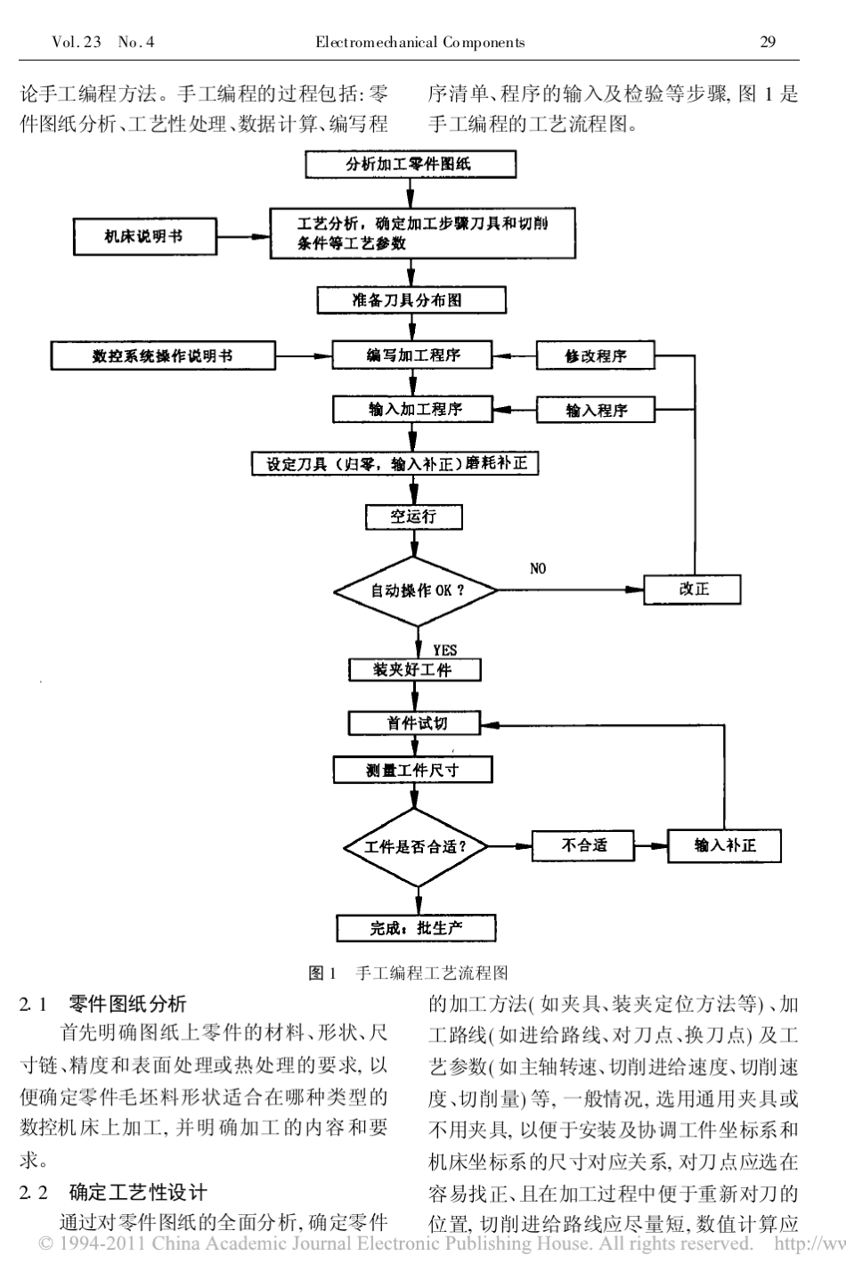 CNC数控精密车床编程及工艺设计_第2页