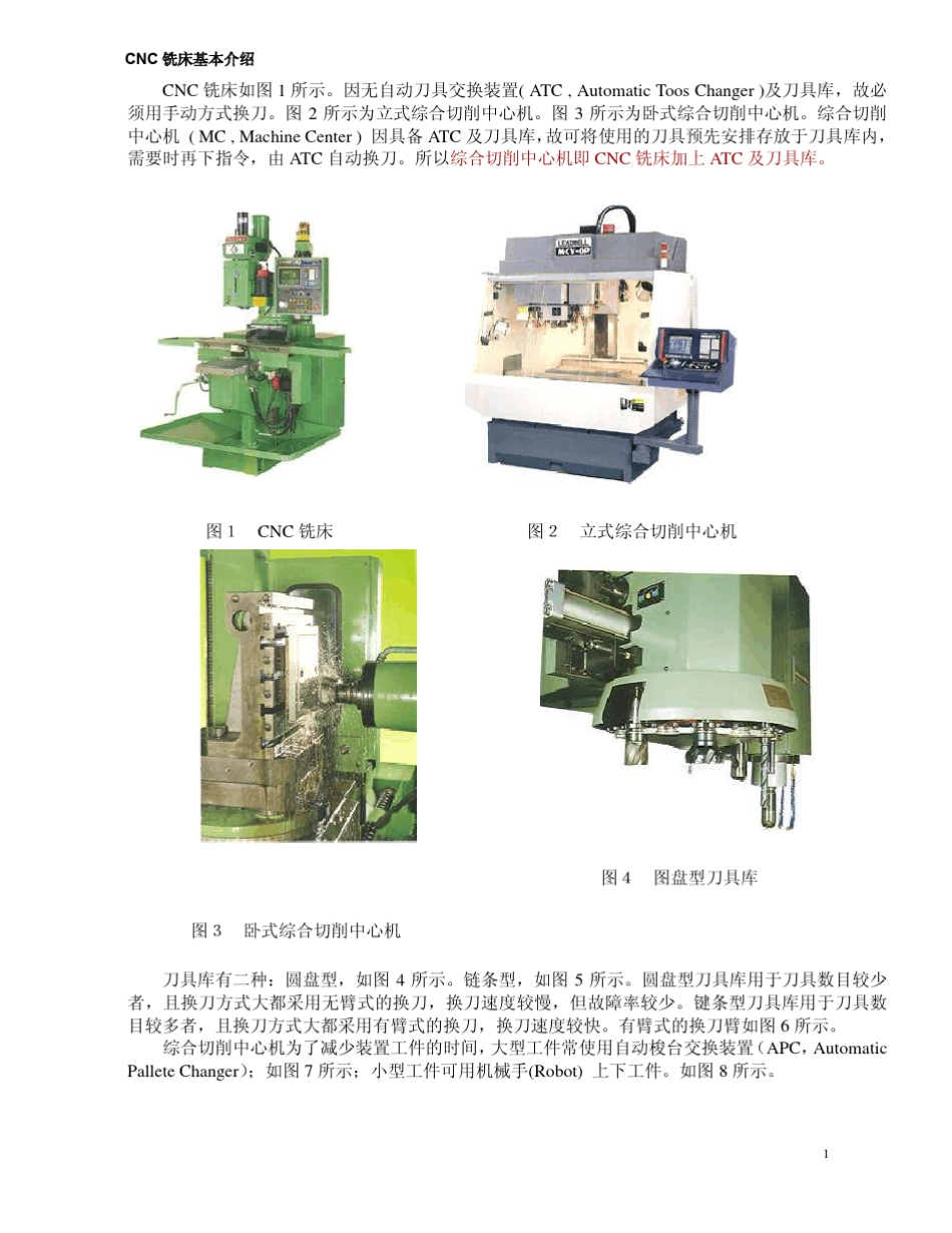 CNC数控铣手工编程_第1页