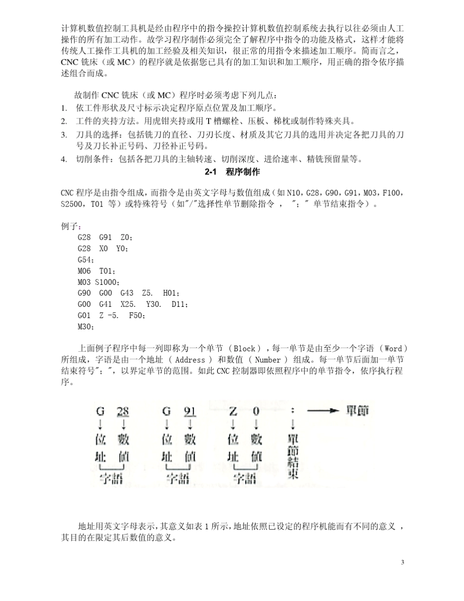 CNC数控铣手工编程_第3页