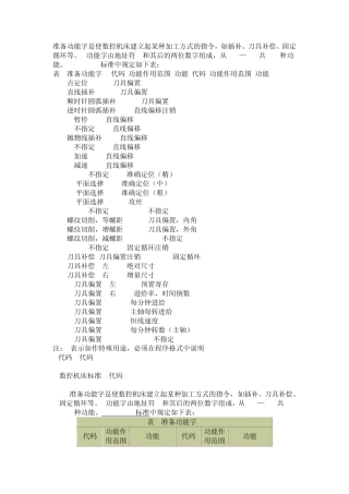 CNC标准G代码应用