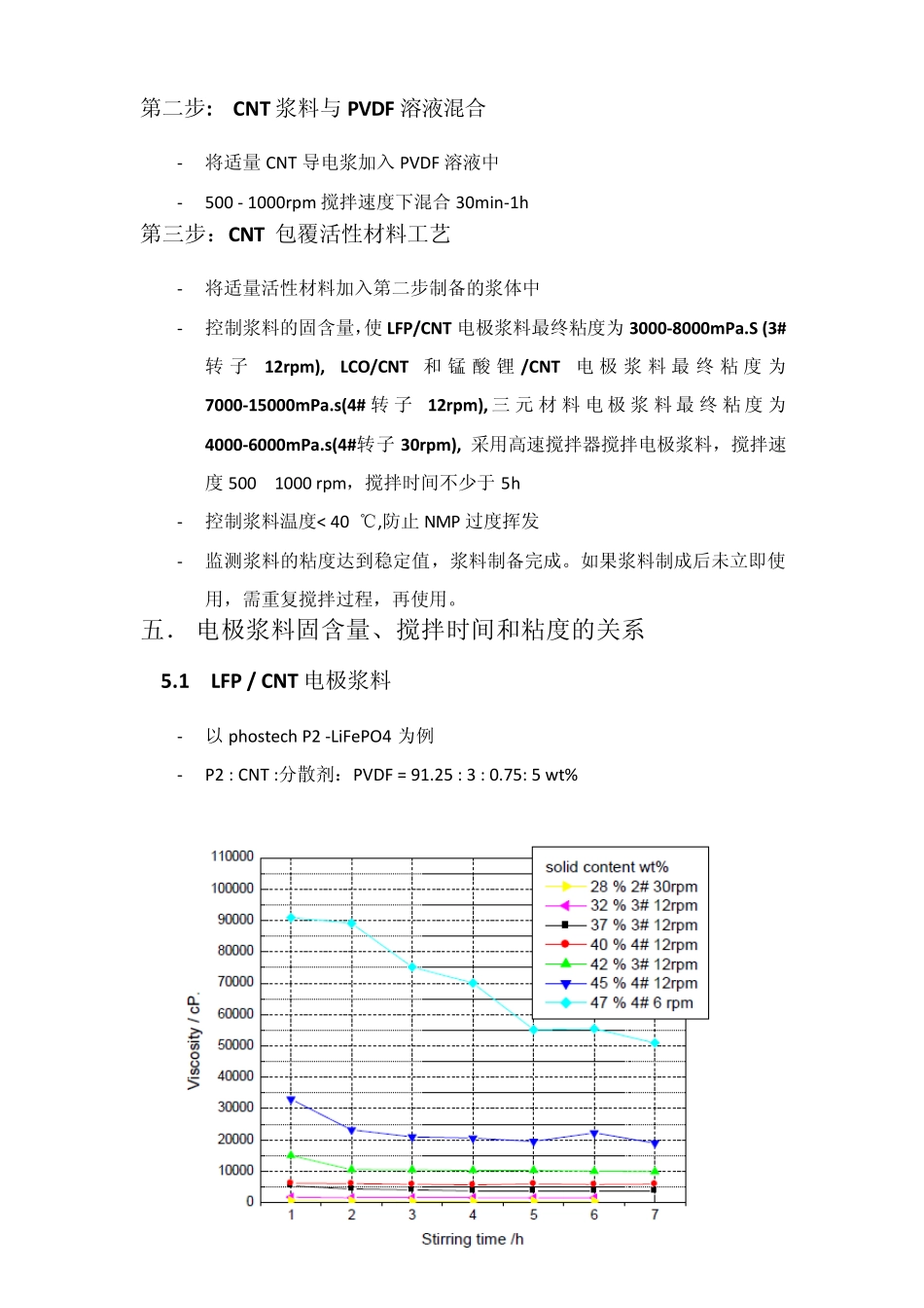 CNT浆料应用于锂离子电池的使用建议100725_第3页