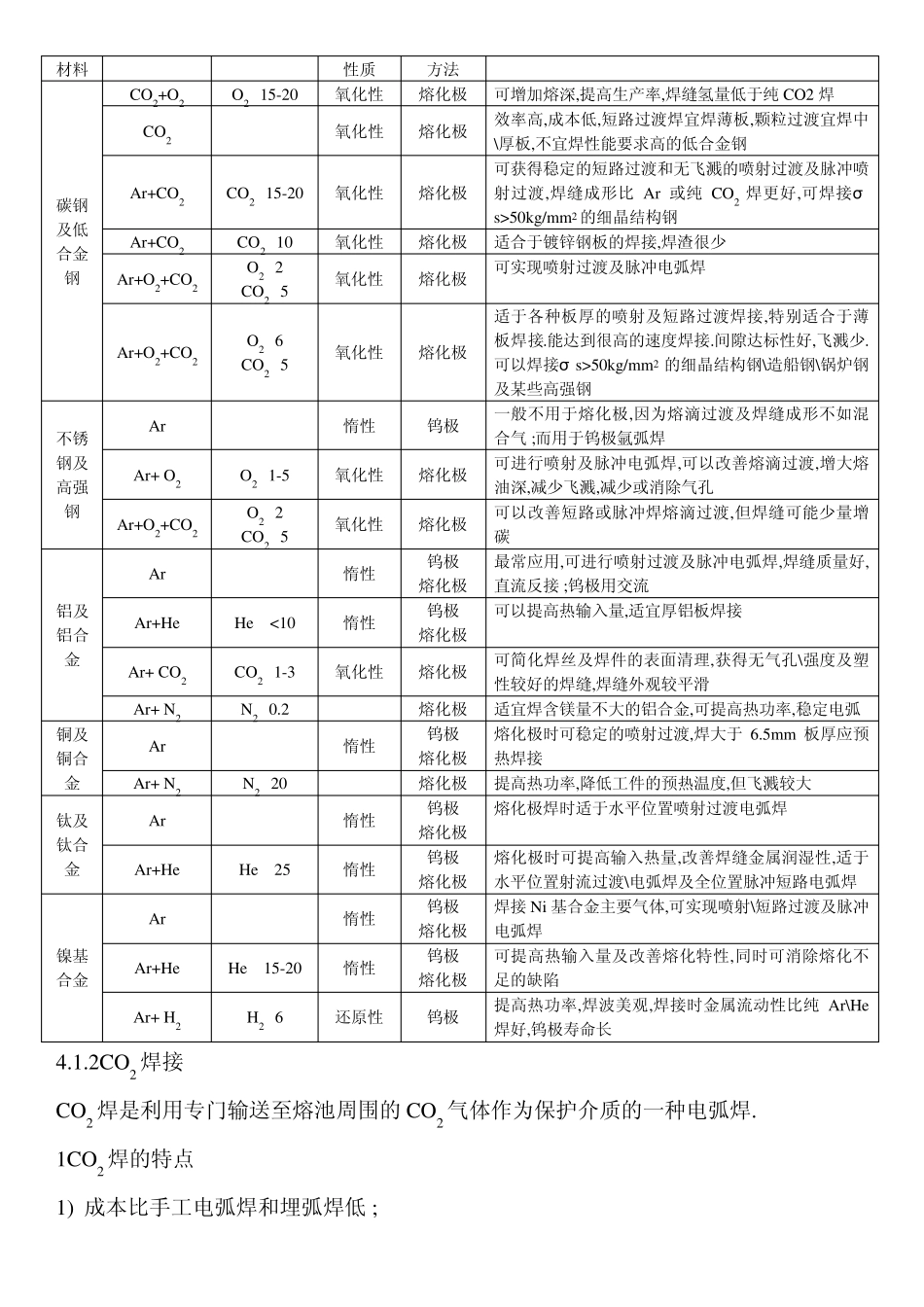 CO2保护焊介绍_第2页