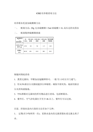 CO2培养箱消毒方法