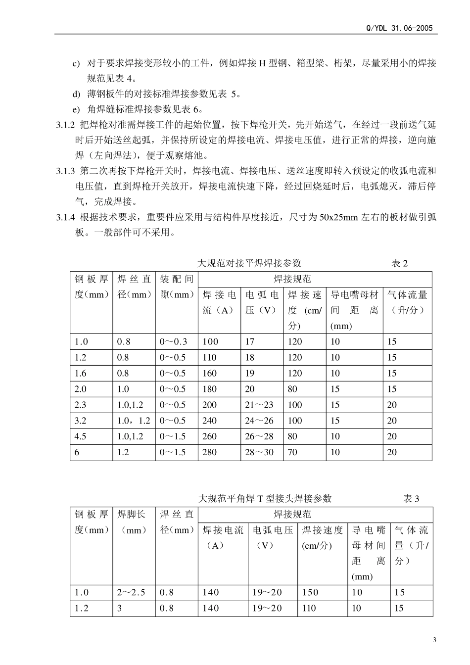 CO2气体保护焊工艺标准_第3页