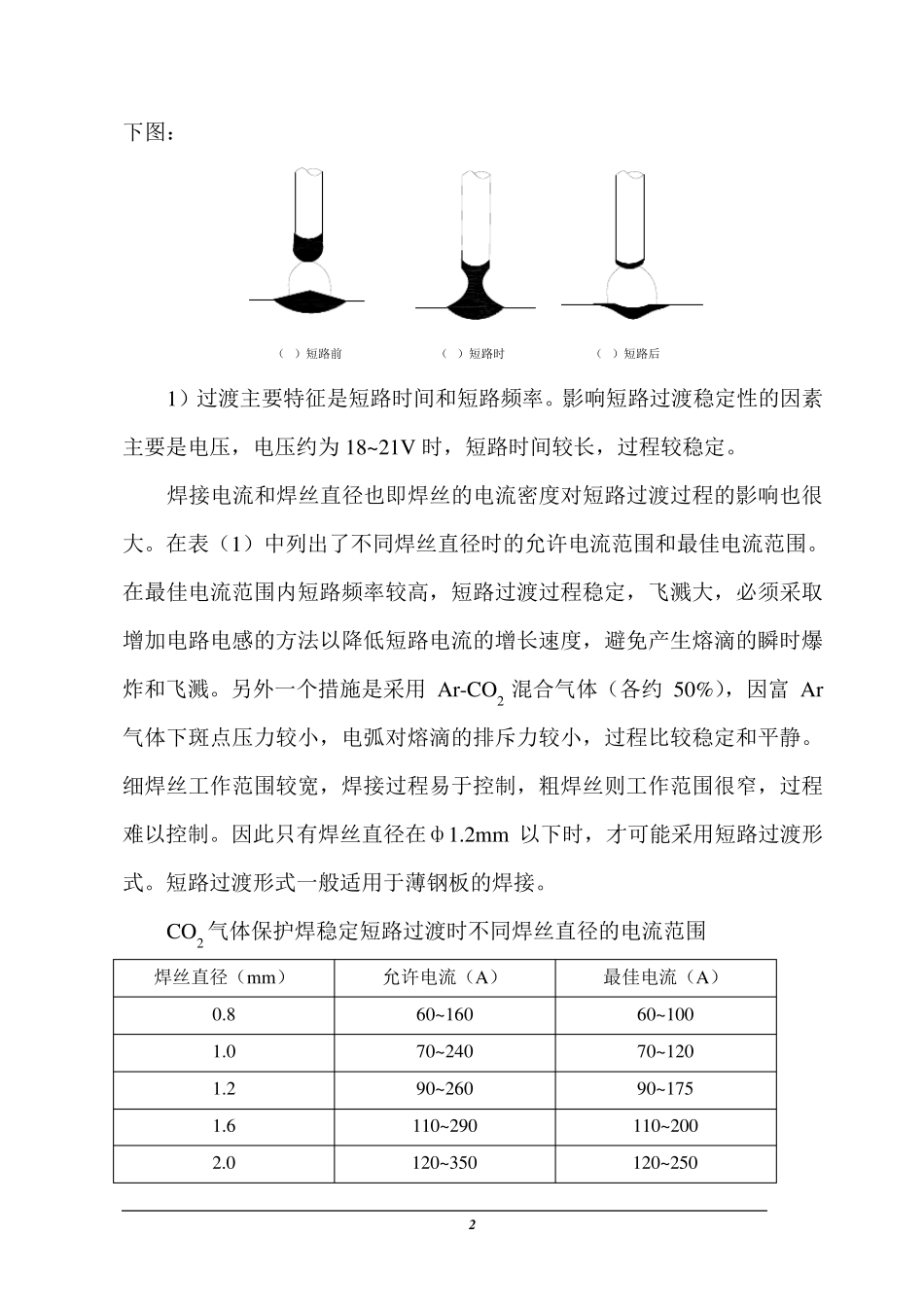 CO2气体保护焊工艺参数_第2页