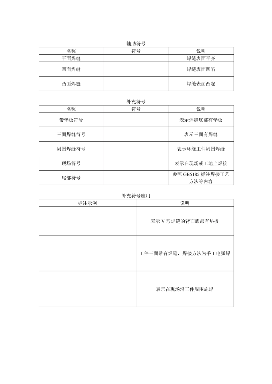 CO2气体保护焊接工艺参数图标焊缝符号说明及工艺参数_第3页
